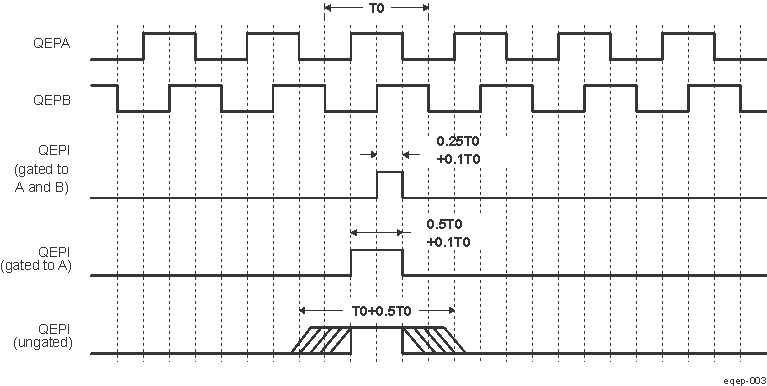  Index
                    Pulse Example