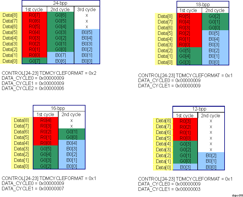  DISPC VP
                    TDM 9-Bit Interface Settings