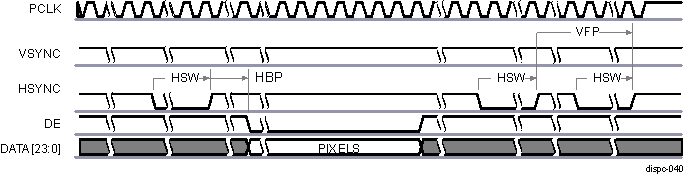  DISPC
                    Display Timing Diagram of Configuration 2 (End of Frame)