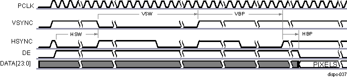  DISPC
                    Display Timing Diagram of Configuration 2 (Start of Frame)