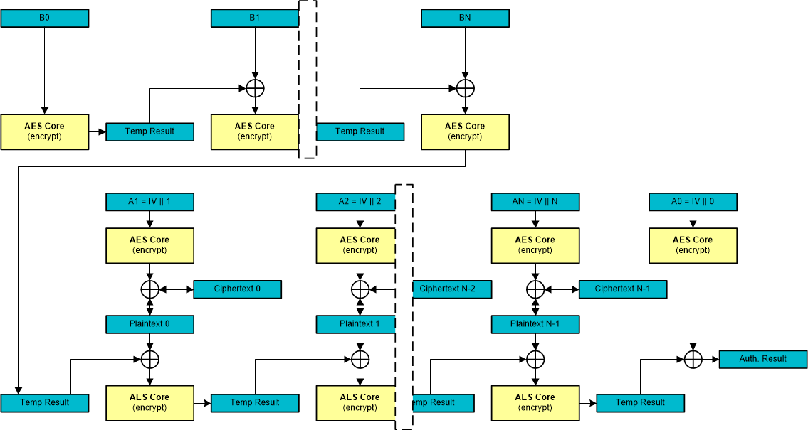 AM261x CCM Protocol Operation