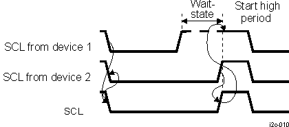 AM275 I2C Clock Generators Synchronization