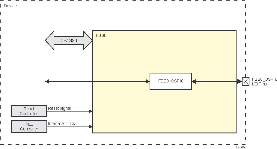 AM275 FSS Overview AM275 FSS Overview