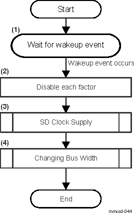 AM275 Wakeup from Standby