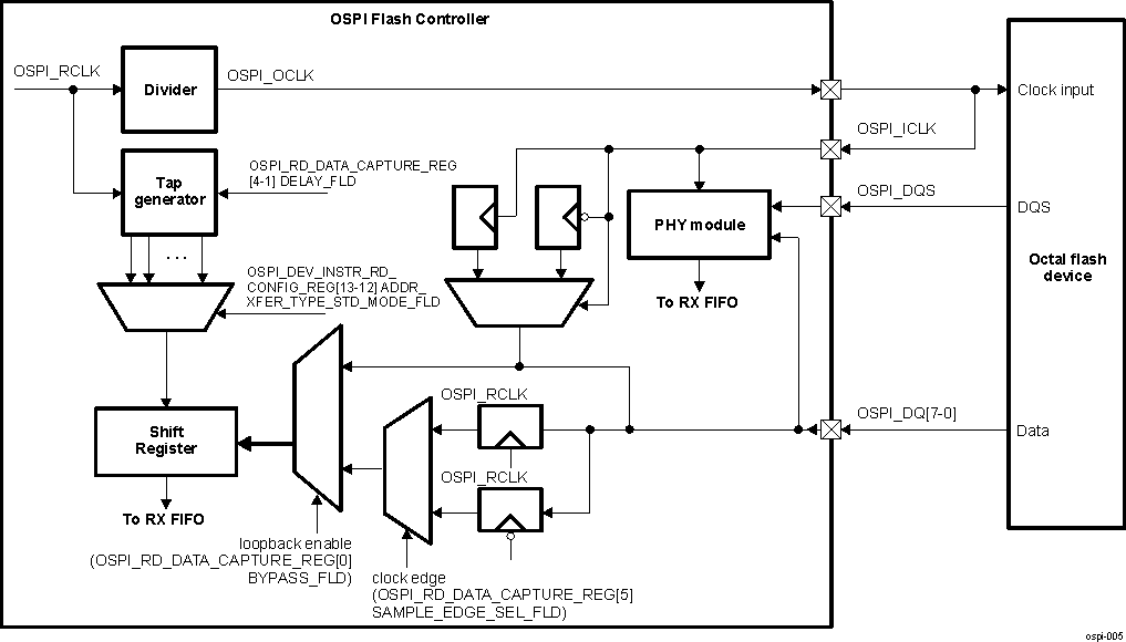 AM275 Read Data
                    Capture Logic