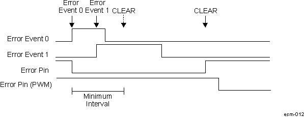 AM275 ESM Error Pin Asserting with Single CLEAR for Multiple Events