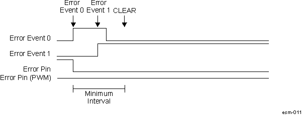 AM275 ESM Error Pin Asserting with Interval Reset by Additional Error Event(s)