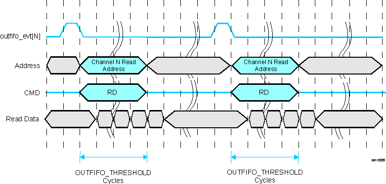 AM275 ASRC Stream Mode Audio Data Read for Channel N