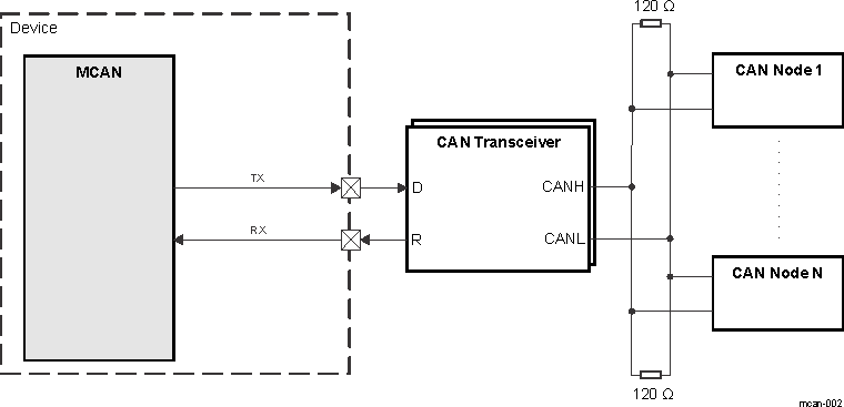 AM275 MCAN Typical Application