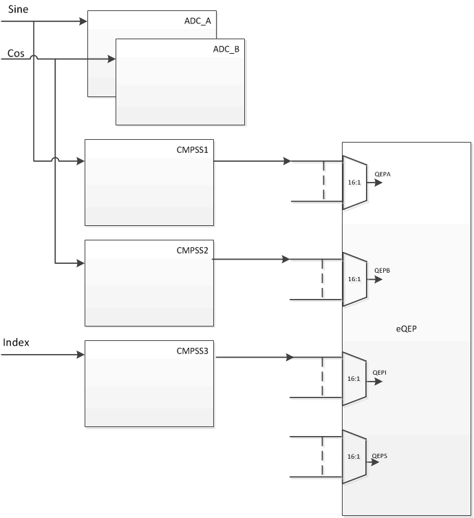 F28E12x Using eQEP to Decode Signals from SinCos Transducer