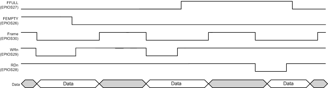 AM13E23x Two-Entry FIFO