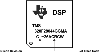 TMS320F28044 dev_marks_prz255.gif