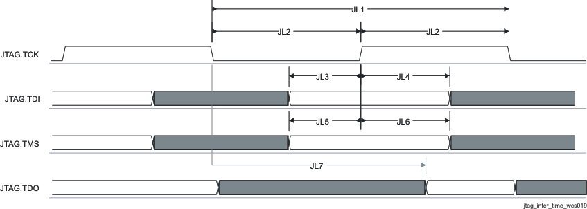 jtag_inter_time_wcs019.gif