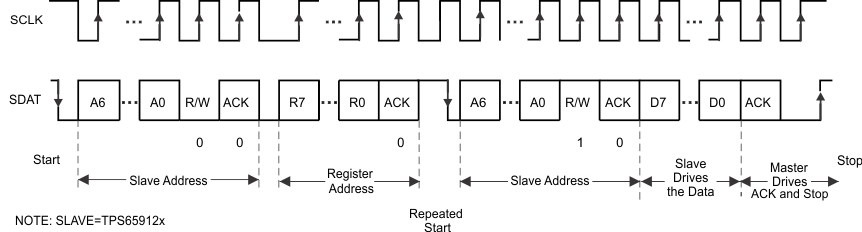 TPS659121 TPS659122 I2C_if_read.gif