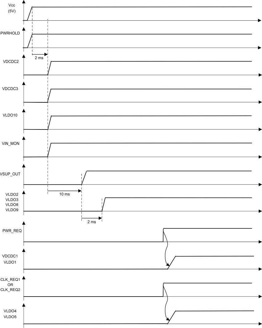 TPS659121 TPS659122 Icera_5V_USB_powerup.gif