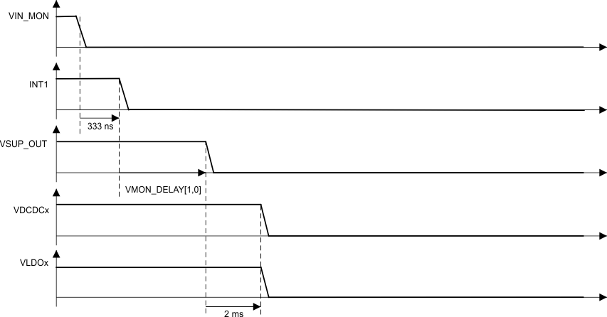 TPS659121 TPS659122 Icera_powerdown.gif