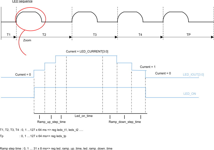 TPS659121 TPS659122 LEDseq.gif