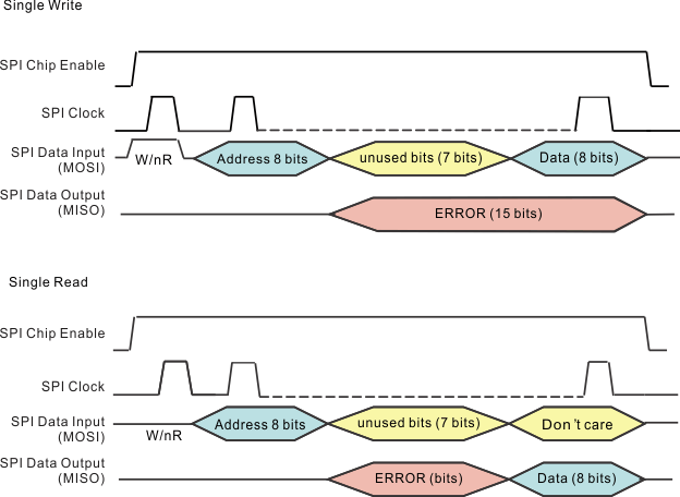 TPS659121 TPS659122 Single_ReadWrite.gif