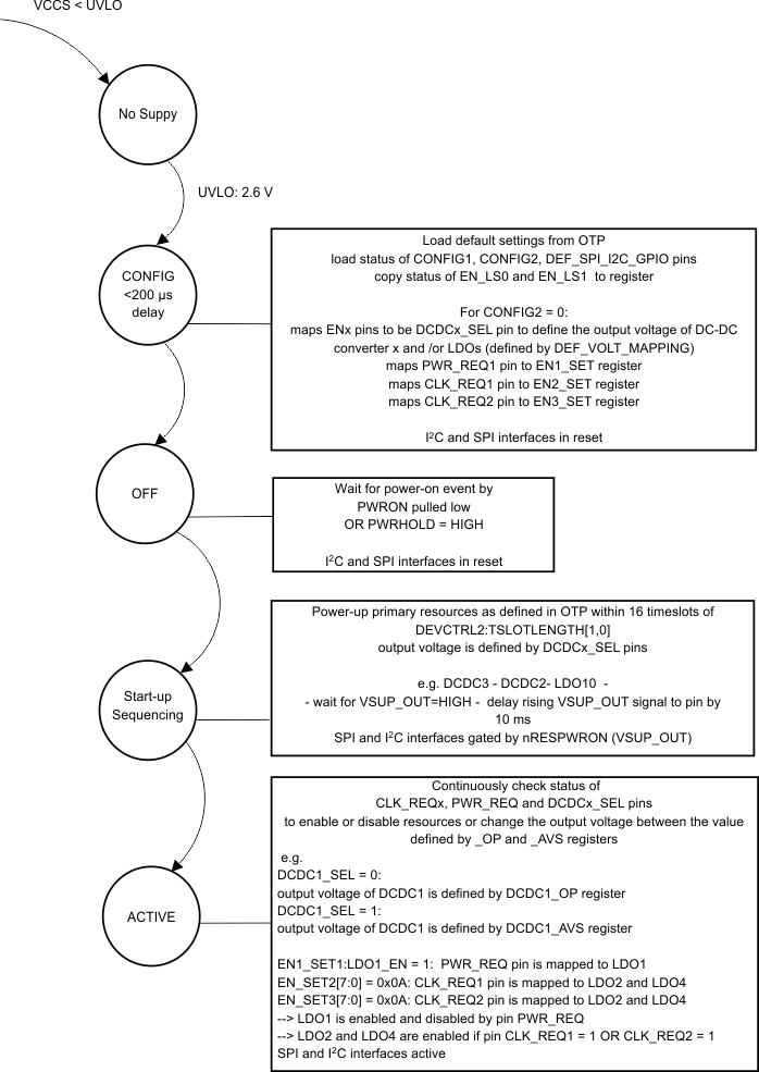 TPS659121 TPS659122 Startup2_wcs054.gif