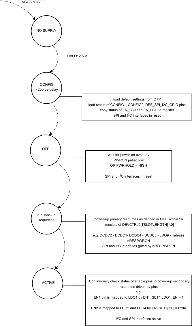TPS659121 TPS659122 Startup_wcs054.gif