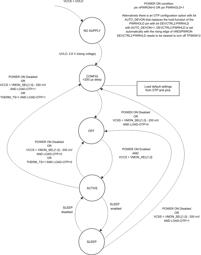 TPS659121 TPS659122 Statemachine_pg1.gif