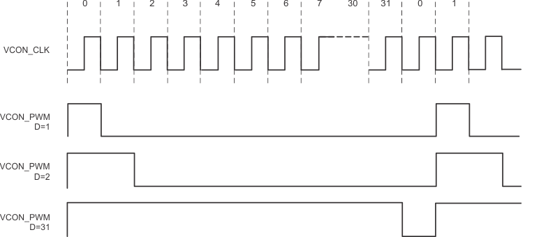 TPS659121 TPS659122 VCON.gif