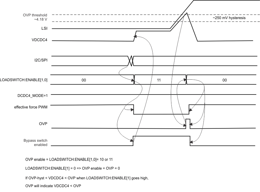 TPS659121 TPS659122 bypass_ovp.gif