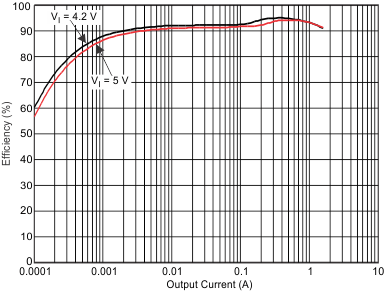 TPS659121 TPS659122 dc3_eff5_wcs054.gif