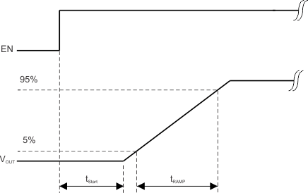 TPS659121 TPS659122 sopft_st_lvs950.gif