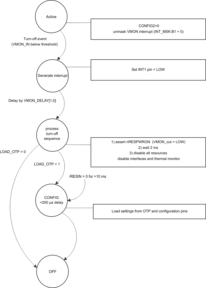TPS659121 TPS659122 turn_off2.gif