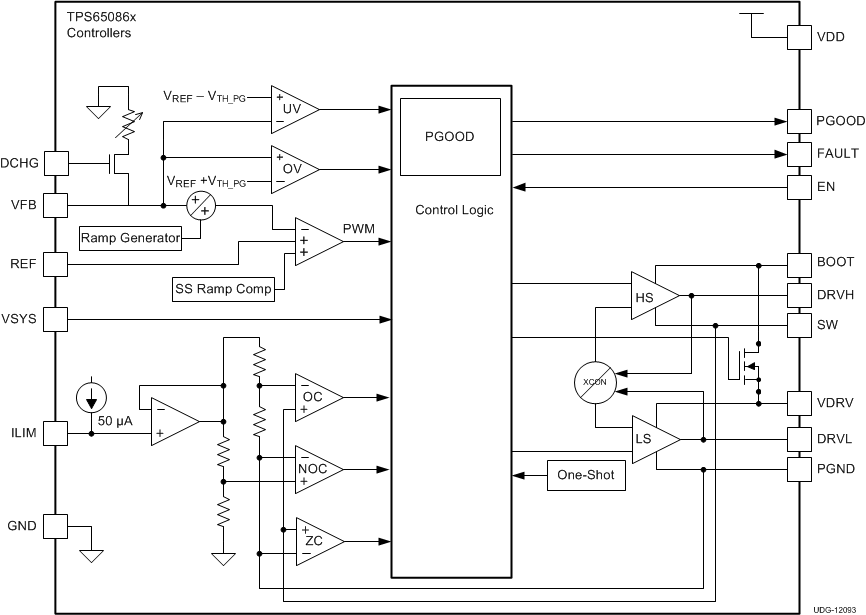 TPS650860 DCAP2_BlockDiagram.gif