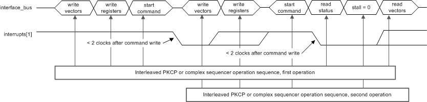  Basic PKCP Operation Sequence