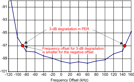definition-of-frequency-offset-unsymmetrical.gif