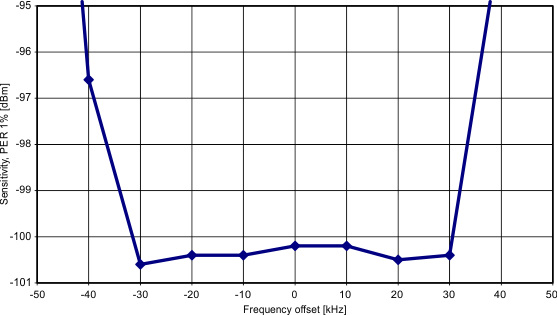 graph-10-kbps-mdmcfg2-dem_dcfilt_off=1.gif