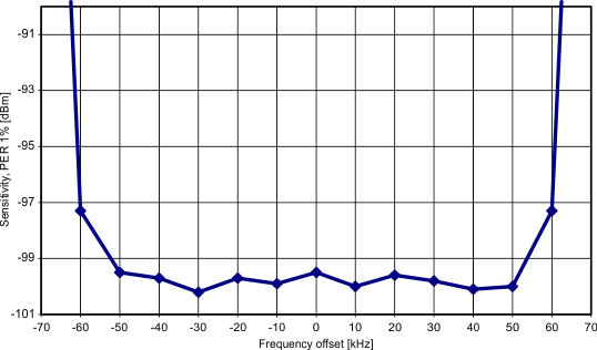graph-38p4-kbps-mdmcfg2-dem_dcfilt_off=1.gif