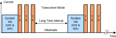 swra659-use-case-3-transceiver.gif