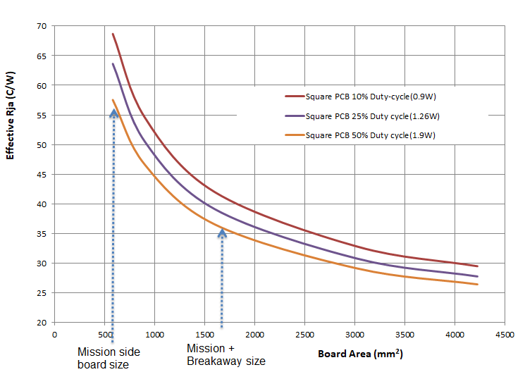 PCB_scaling1.png