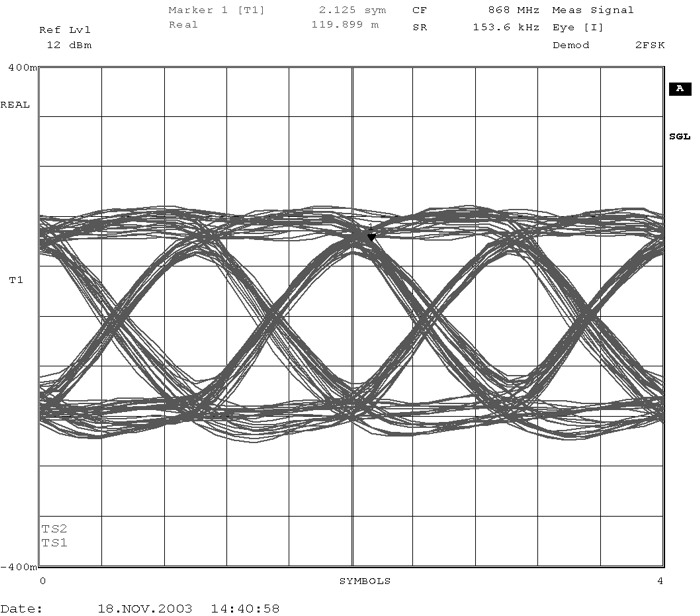 CC1021 gfsk_eye_diag_153pt6k_baud_swrs045.png