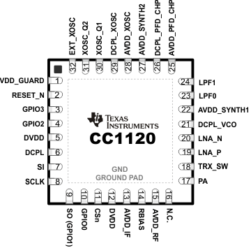 CC1120 po_swrs112.gif