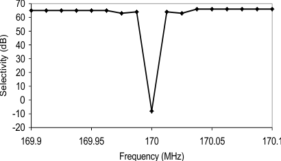 CC1120 tc05_swrs112.gif