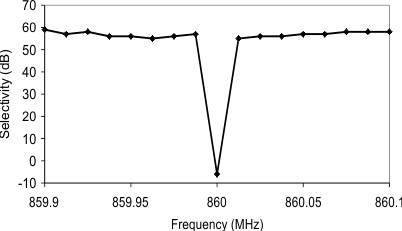 CC1120 tc06_swrs112.gif