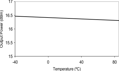 CC1120 tc08_swrs112.gif