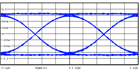 CC1120 tc14_swrs112.png