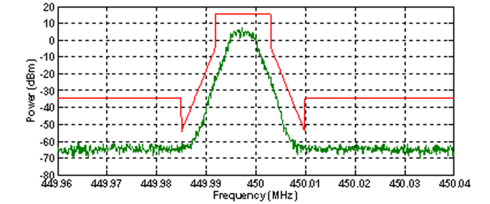 CC1120 tc15_swrs112.png