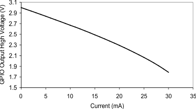 CC1120 tc17_swrs112.gif