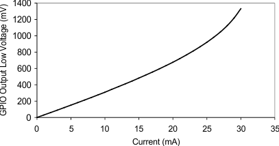 CC1120 tc18_swrs112.gif
