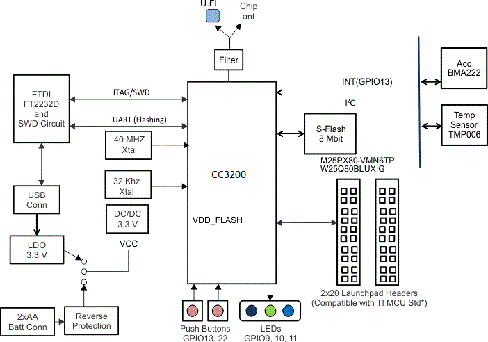 block_diagram_cc3200.gif