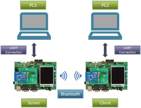 CC256x demo_example_overview_swru428.gif