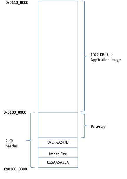  Flash Debug Image Layout