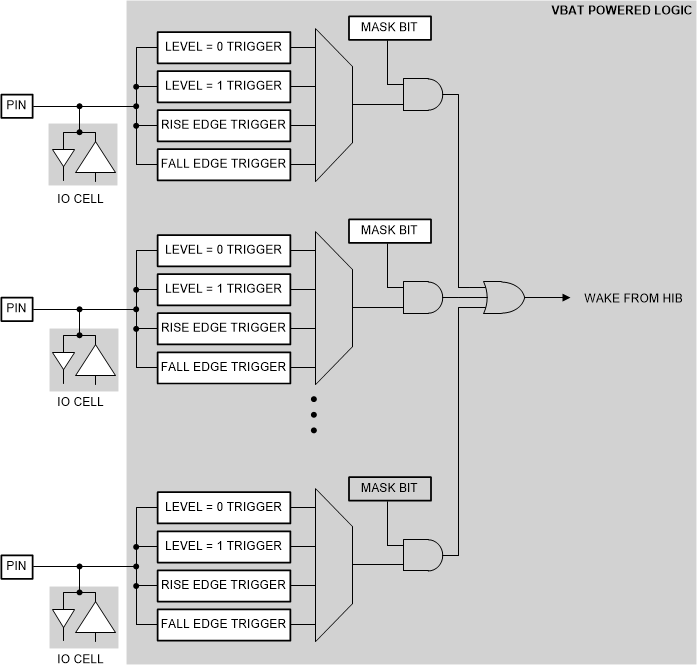  Wake on Pad for Hibernate Mode